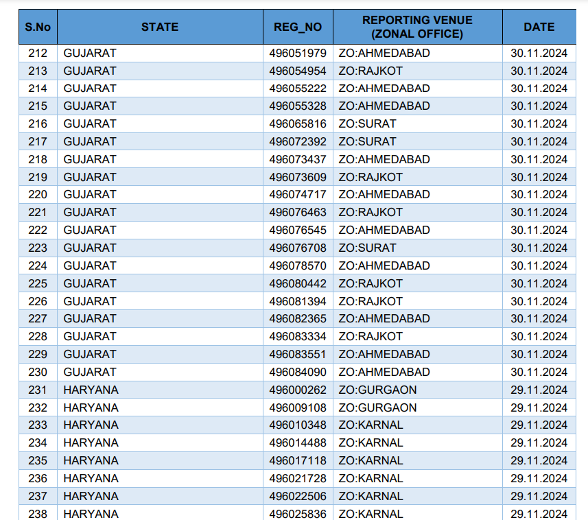 indian bank apprentice 1500 posts Result 2024.png